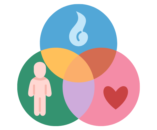 Karmveda Healthcare Pvt ltd